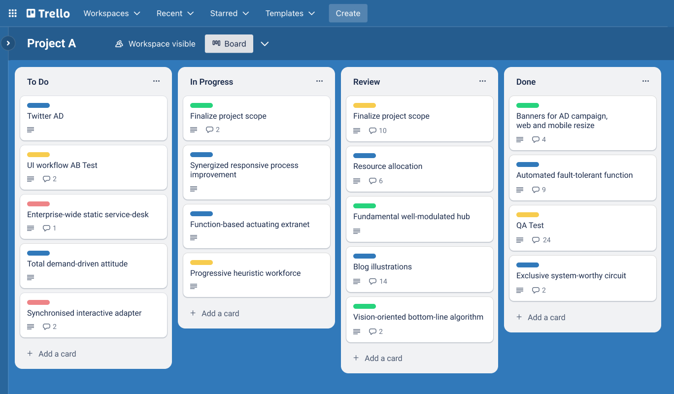 trello kanban bord